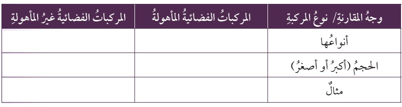 أقارن بين المركبات الفضائية المأهولة وغير المأهولة